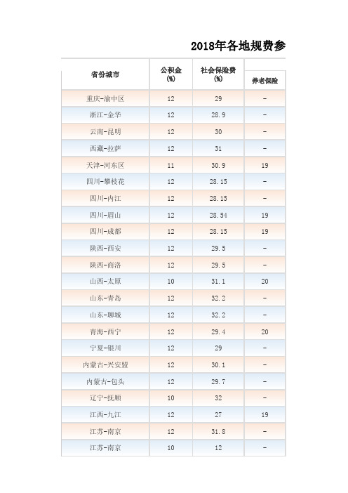 2018各省规费参考费率