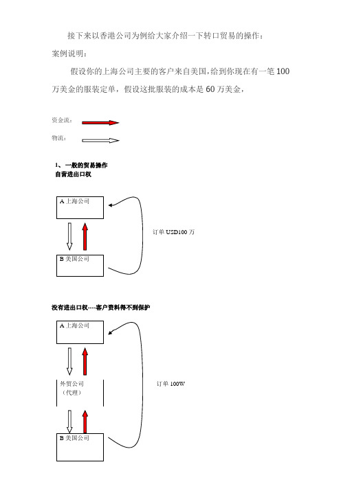 转口贸易实例)