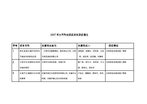 2007年水利科技获奖项目获奖情况(精)