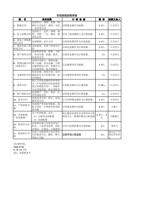 印花税税率科目表