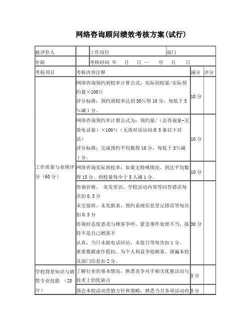 网络咨询绩效考核标准(试行)