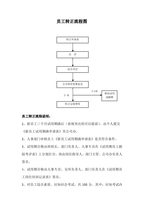 员工转正流程