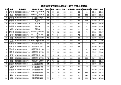 2019武汉大学文学院硕士研究生拟录取名单