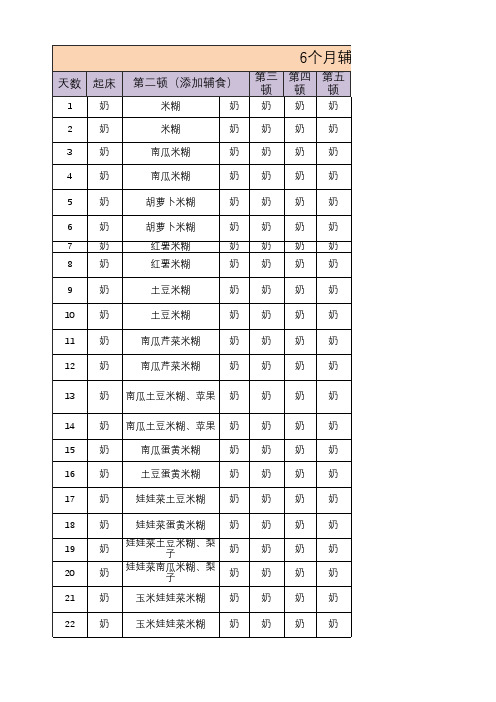 宝宝6-9月辅食安排参考表