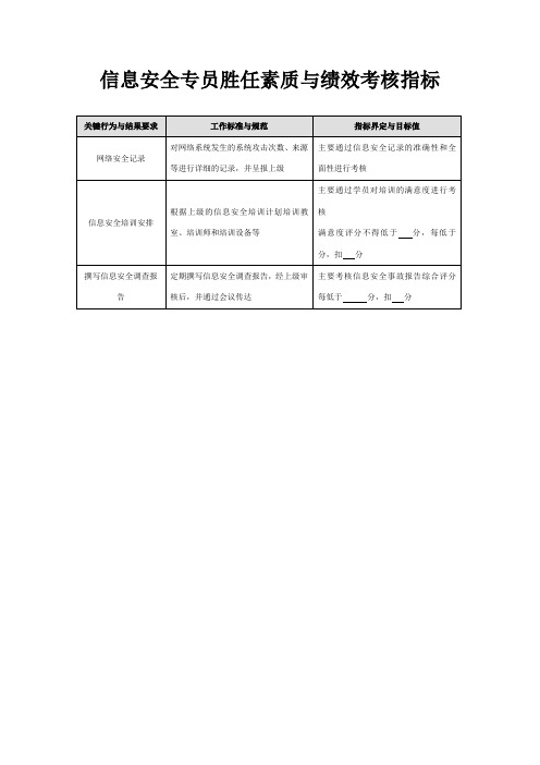 信息安全专员胜任素质与绩效考核指标