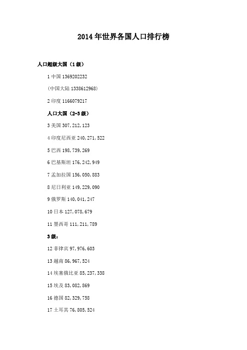 2014年世界各国人口排行榜