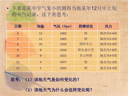 冷锋暖锋演示