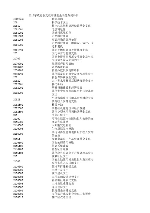 2017年政府收支政府性基金功能分类科目