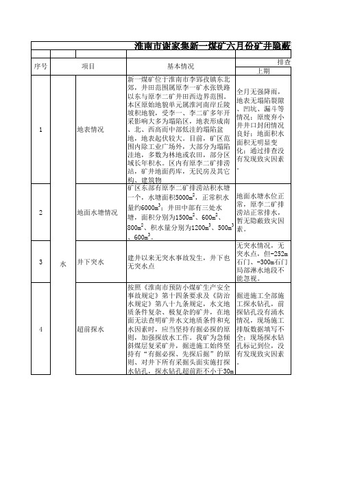 新一煤矿隐蔽致灾因素排查表