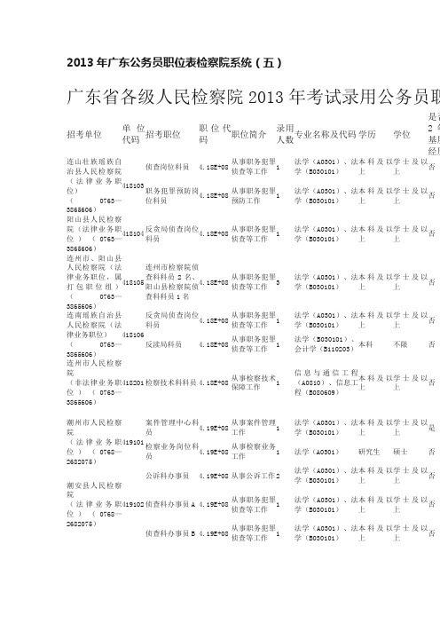 2013年广东公务员职位表检察院系统（五）