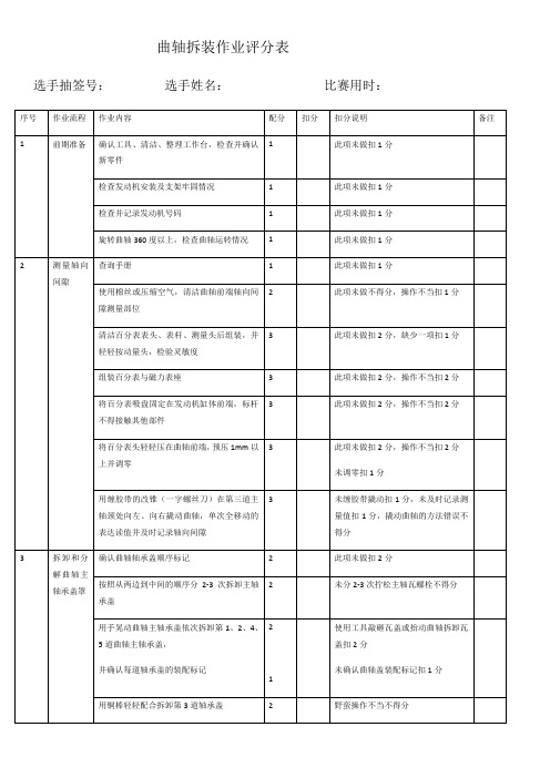 曲轴拆装作业评分表