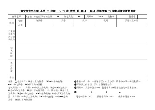 2015.6三年级数学科期末考试质量分析表