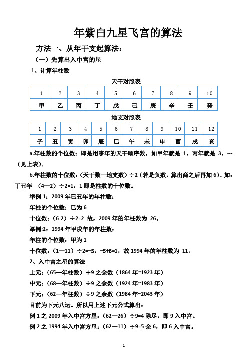 年月日时紫白九星飞宫的算法