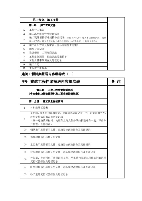 建筑工程资料检查目录