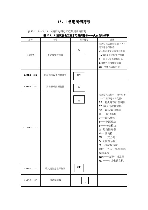 弱电常用图形符号