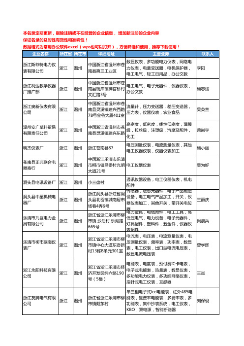 2020新版浙江省温州电工仪表工商企业公司名录名单黄页大全373家