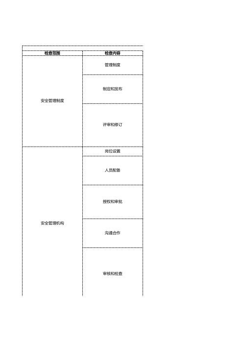 信息系统安全等级保护第三级检查-管理要求+技术要求