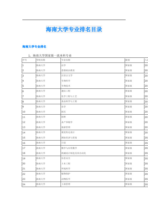 海南大学专业排名目录