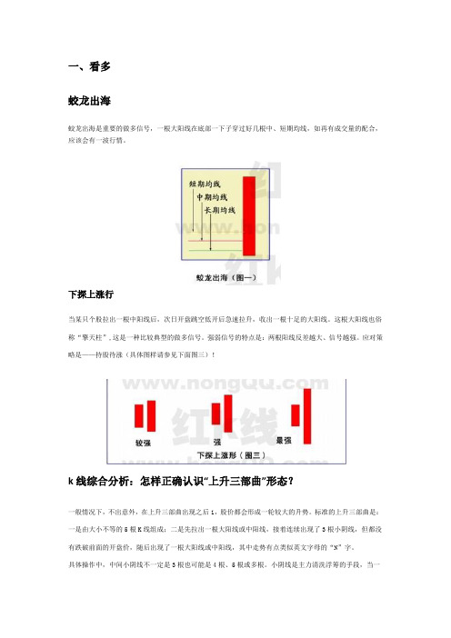 K线组合图解