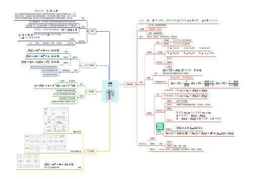 高中数学思维导图：函数(一)