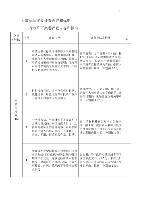 行政执法案卷评查内容和规范标准