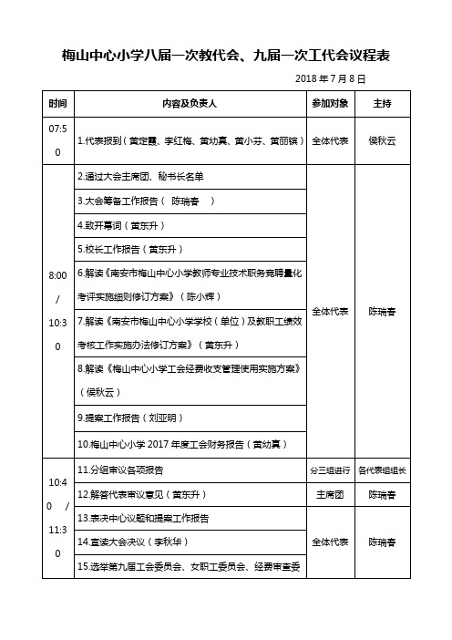 梅山中心小学八届一次教代会九届一次工代会议程表