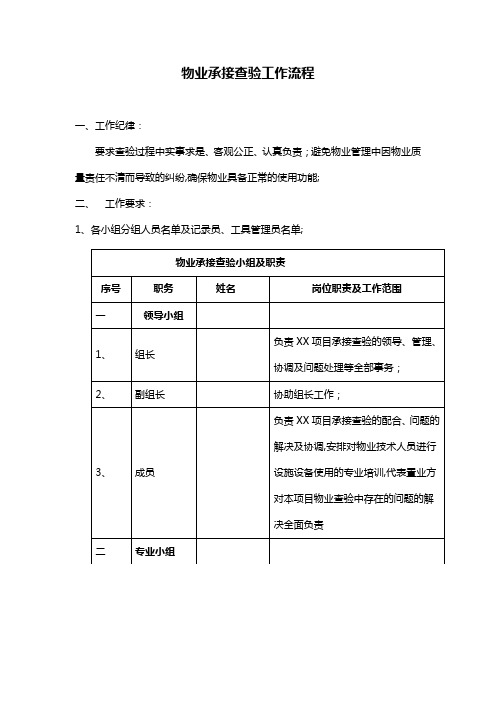 物业承接查验流程