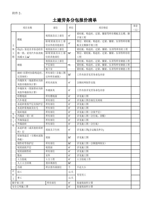 土建劳务分包报价清单