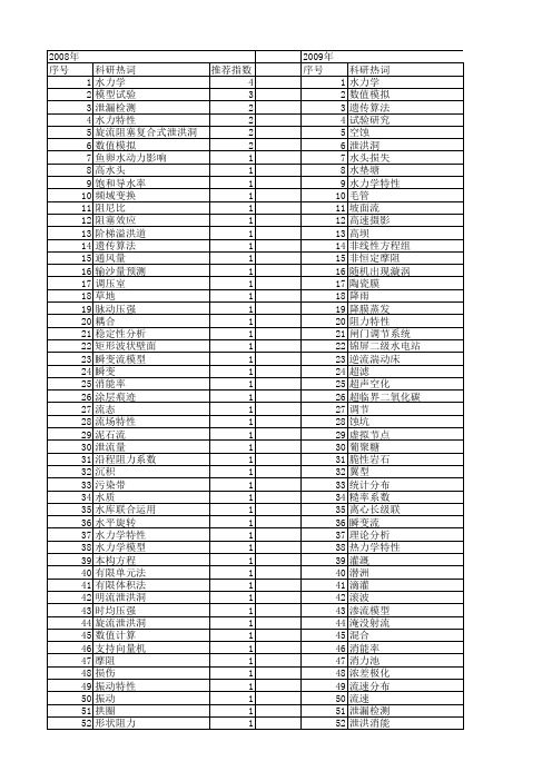 【国家自然科学基金】_水力学特性_基金支持热词逐年推荐_【万方软件创新助手】_20140730