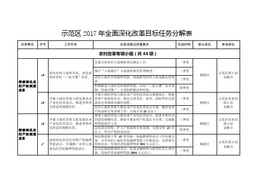 示范区全面深化改革目标任务分解表