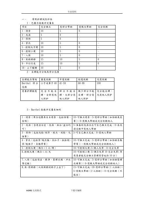 常用护理_风险评估量表