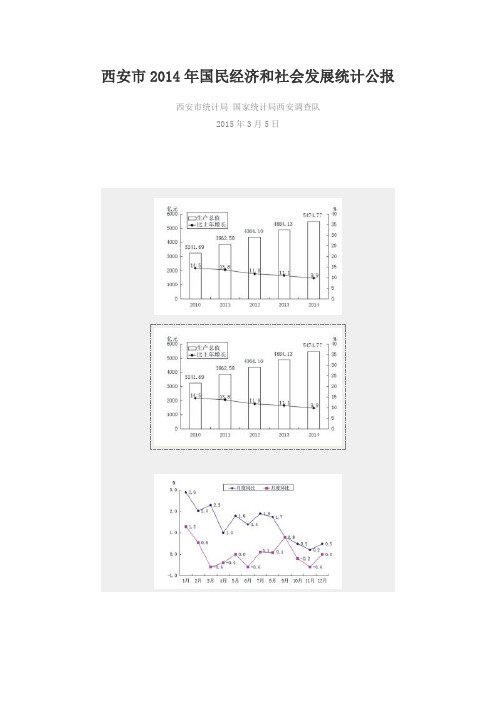 西安市2014年国民经济和社会发展统计公报