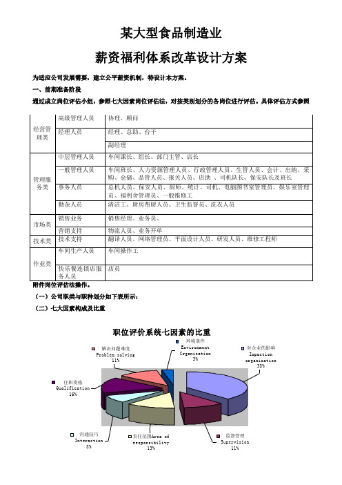 某食品公司薪资体系设计方案