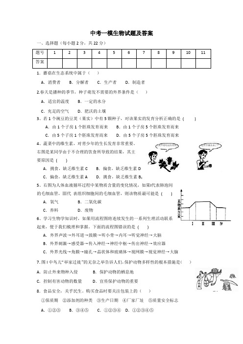 【3套试卷】德州市中考第一次模拟考试生物试题