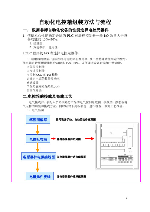 自动化电控组装方法及流程