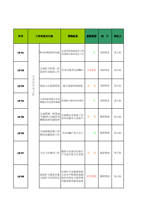 物业服务中心月度工作计划模版(xls)