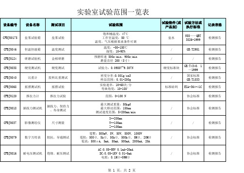 实验室试验范围一览表