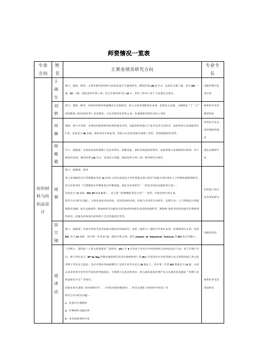 师资情况一览表-青岛大学纺织服装学院