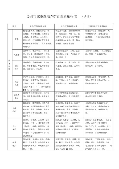 (完整版)绿地养护管理办法.docx