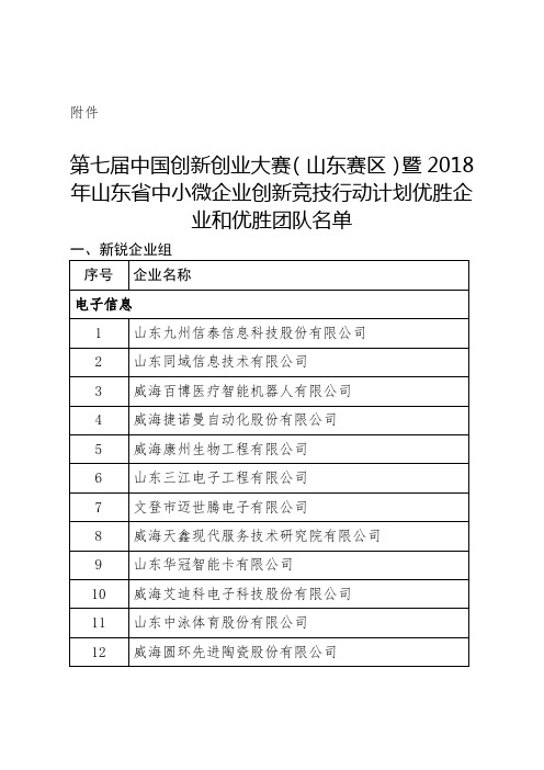 第七届中国创新创业大赛(山东赛区)暨2018年山东省中小微企业创新竞技行动计划优胜企业和优胜团队名单