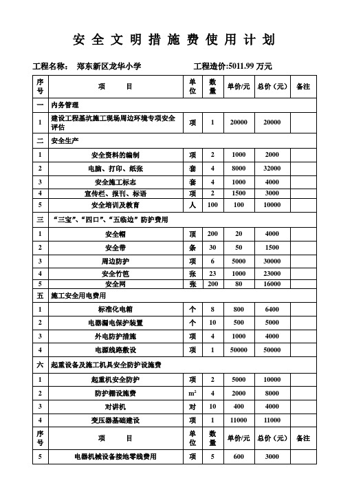 安全生产文明施工措施费用台帐【范本模板】