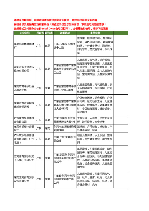 新版广东省东莞儿童组合滑梯工商企业公司商家名录名单联系方式大全11家