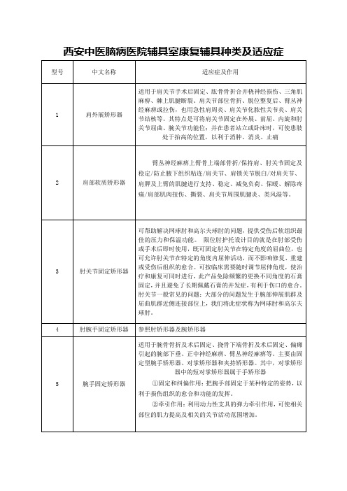 矫形器适应症