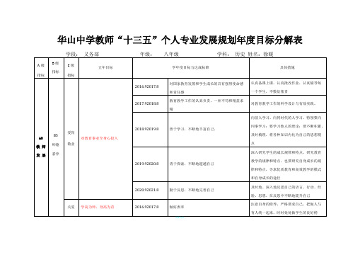 个人专业发展五年规划目标分解表2012020