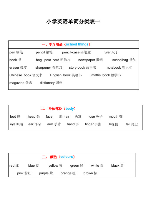 小升初常见英语单词分类表