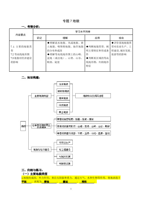 (上海地理合格考专用)专题7 地貌(教师用)