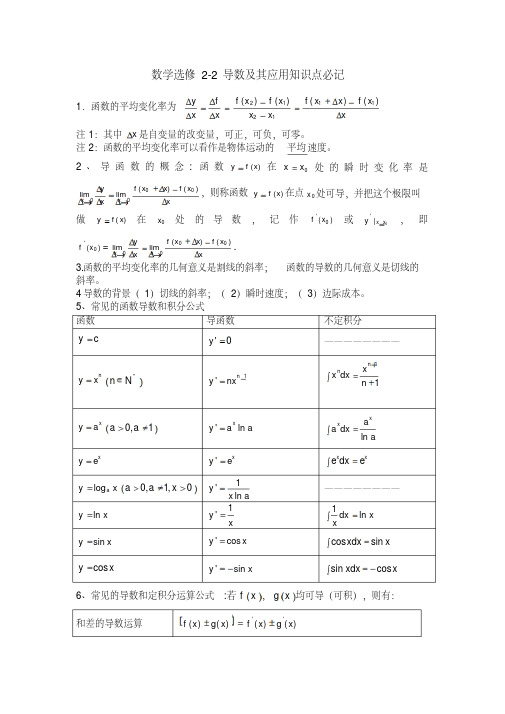 高中数学人教版-2导数及其应用知识点总结