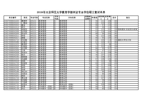 2019年北师大教育学部全日制专硕考研复试名单公示