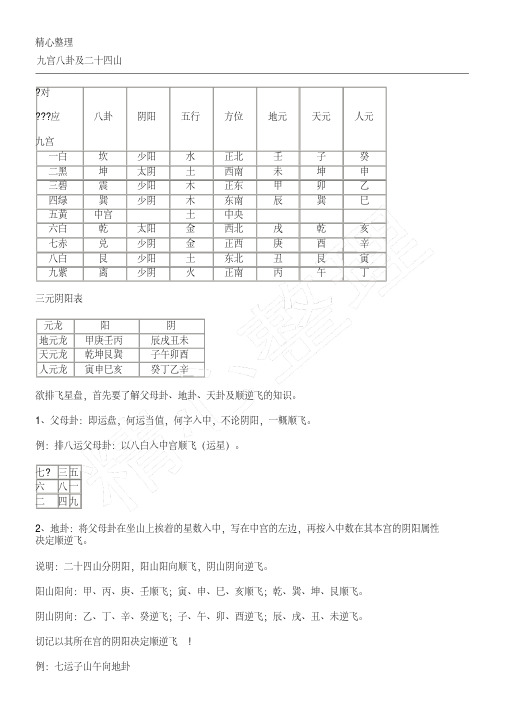 九宫八卦及二十四山