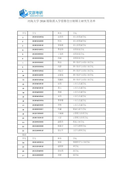 河海大学2016级取消入学资格全日制硕士研究生名单